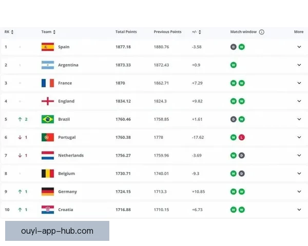 世界杯竞猜赔率分析与推荐 助你精准预测赛事结果