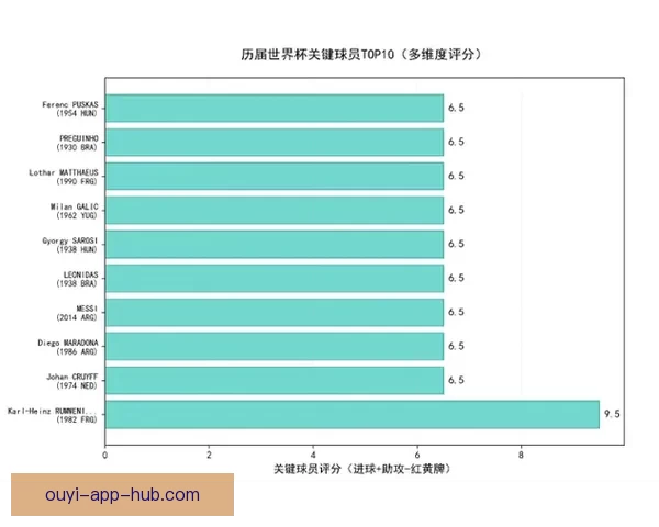 基于数据分析与球队状态评估的世界杯竞猜胜负精准预测策略指南版