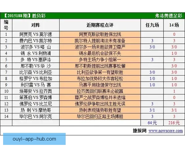 世界杯胜负预测专家推荐全方位分析助你精准预测比赛结果